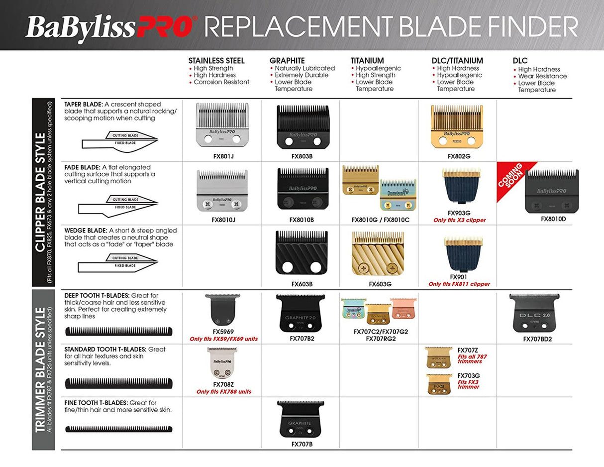 BaBylissPRO Gold 2.0mm Trimmer Replacement Blade Deep Tooth
